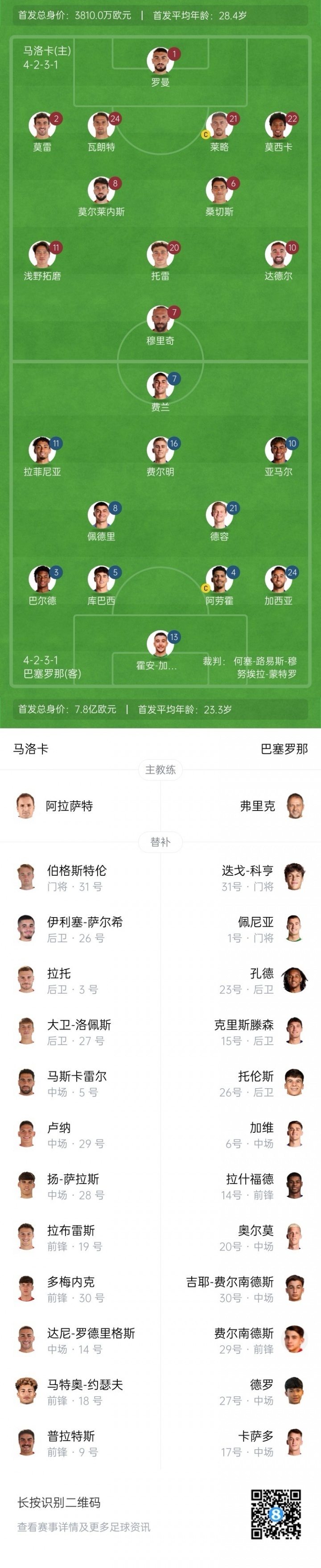 zo, 马洛卡首发, 什福德